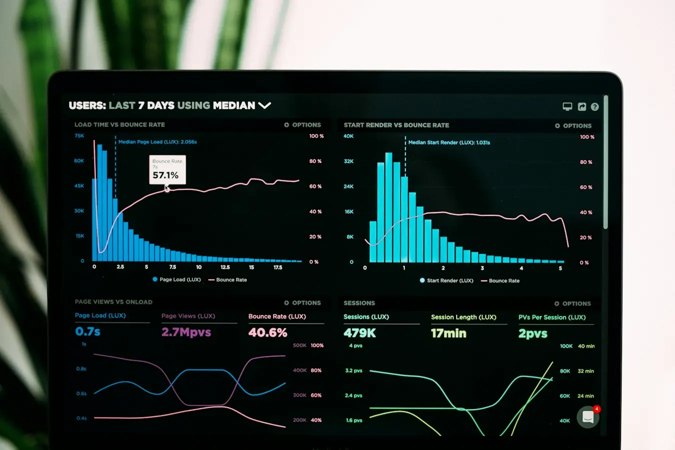 Cover art for Automated Data Insights.